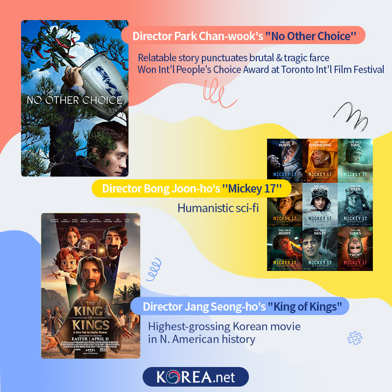 Director Park Chan-wook's -No Other Choice: Relatable story punctuates brutal & tragic farce Won Int'l People's Choice Award at Toronto Int'l Film Festival Director Bong Joon-ho's-Mickey 17: humanistic sci-fi Director Jang Seong-ho's-King of Kings: highest-grossing Korean movie in N. American history