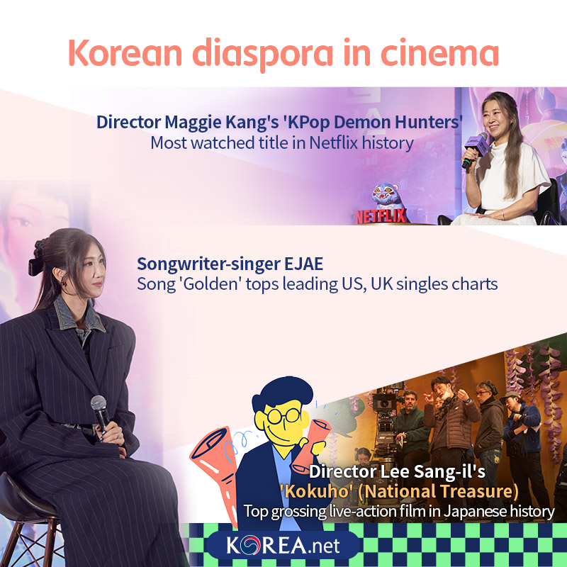   Korean diaspora in cinema 1. Director Maggie Kang's-KPop Demon Hunters: Most watched title in Netflix history 2. Songwriter-singer EJAE: Song 'Golden' tops leading US, UK singles charts 3. Director Lee Sang-il's Kokuho(National Treasure): Top grossing live-action film in Japanese history