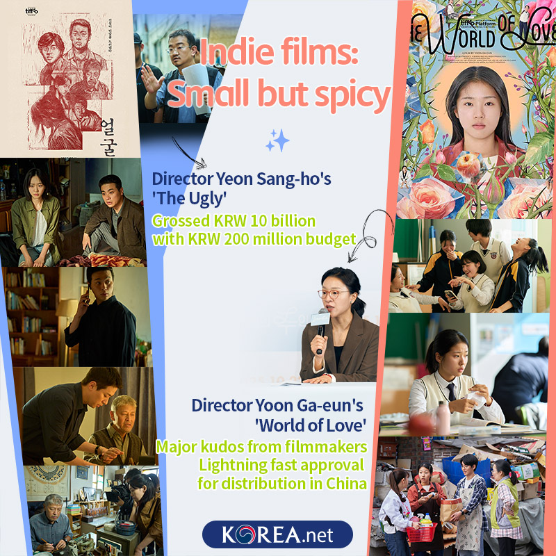 Indie films: small but spicy Director Yeon Sang-ho's- The Ugly: Grossed KRW 10 billion with KRW 200 million budget Director Yoon Ga-eun's -World of Love: Major kudos from filmmakers Lightning fast approval for distribution in China