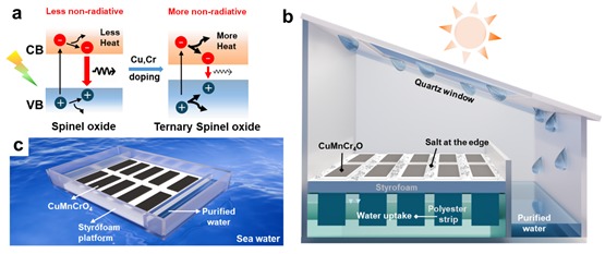 A research team at Ulsan National Institute of Science and Technology (UNIST) on Jan. 12 announced its invention of a solar-powered device that evaporates seawater. Shown are the operating principle and structure of this system. (UNIST)  