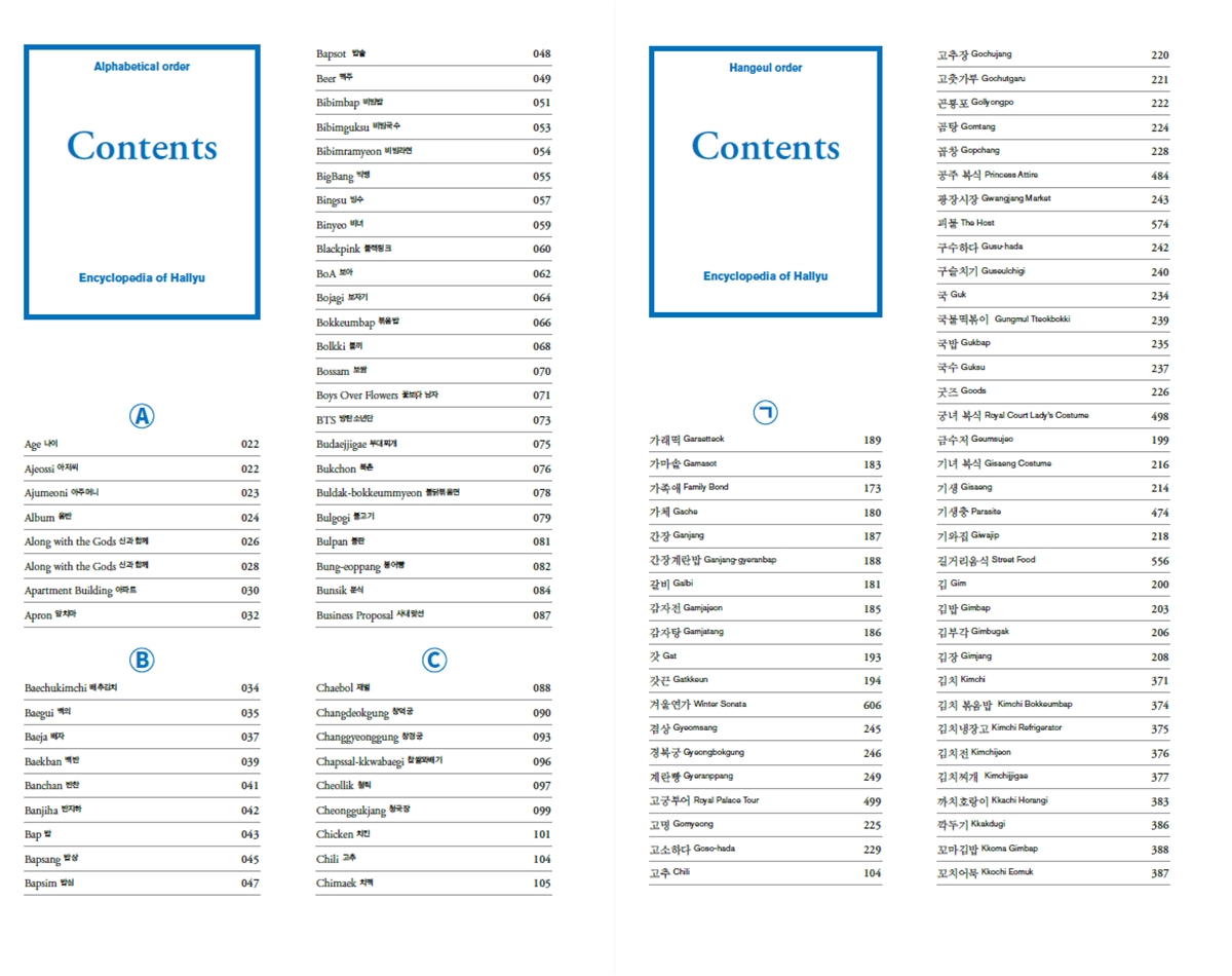 Table of contents in Encyclopedia of Hallyu in Korean and English (National Folk Museum of Kore