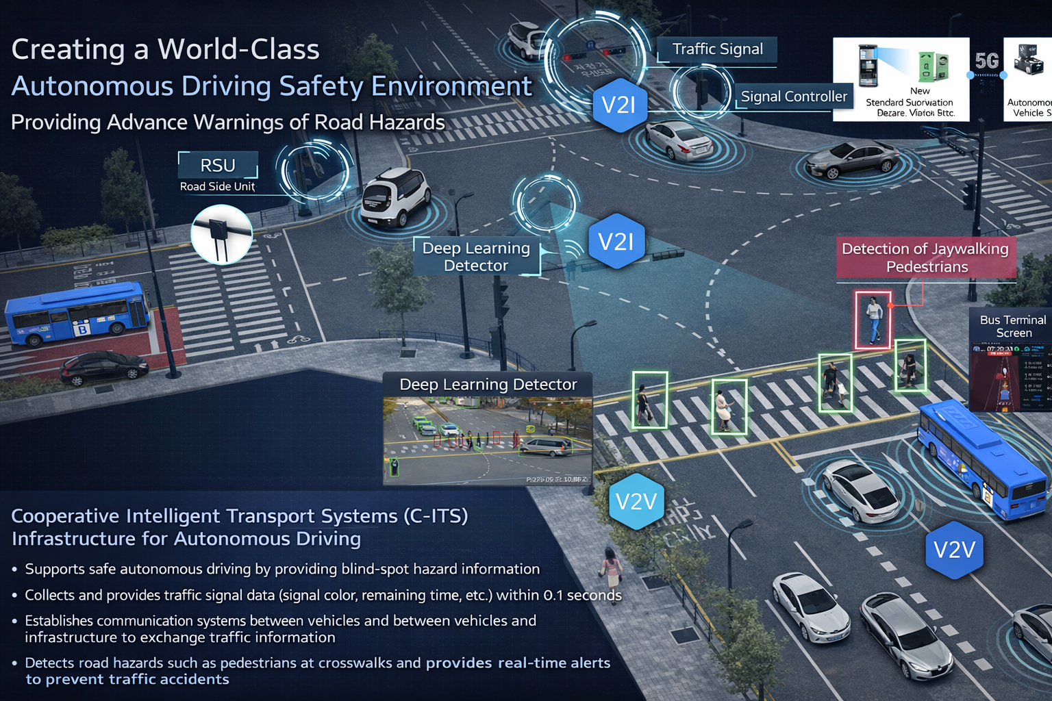 The K-City Network Global Cooperation Program of the Ministry of Land, Infrastructure and Transport has selected six projects in five countries to apply and confirm Korean models of AI-based smart cities abroad. Shown is part of a presentation on a Korean AI-based platform for smart traffic management in Bacolod, Philippines. (Ministry of Land, Infrastructure and Transport)