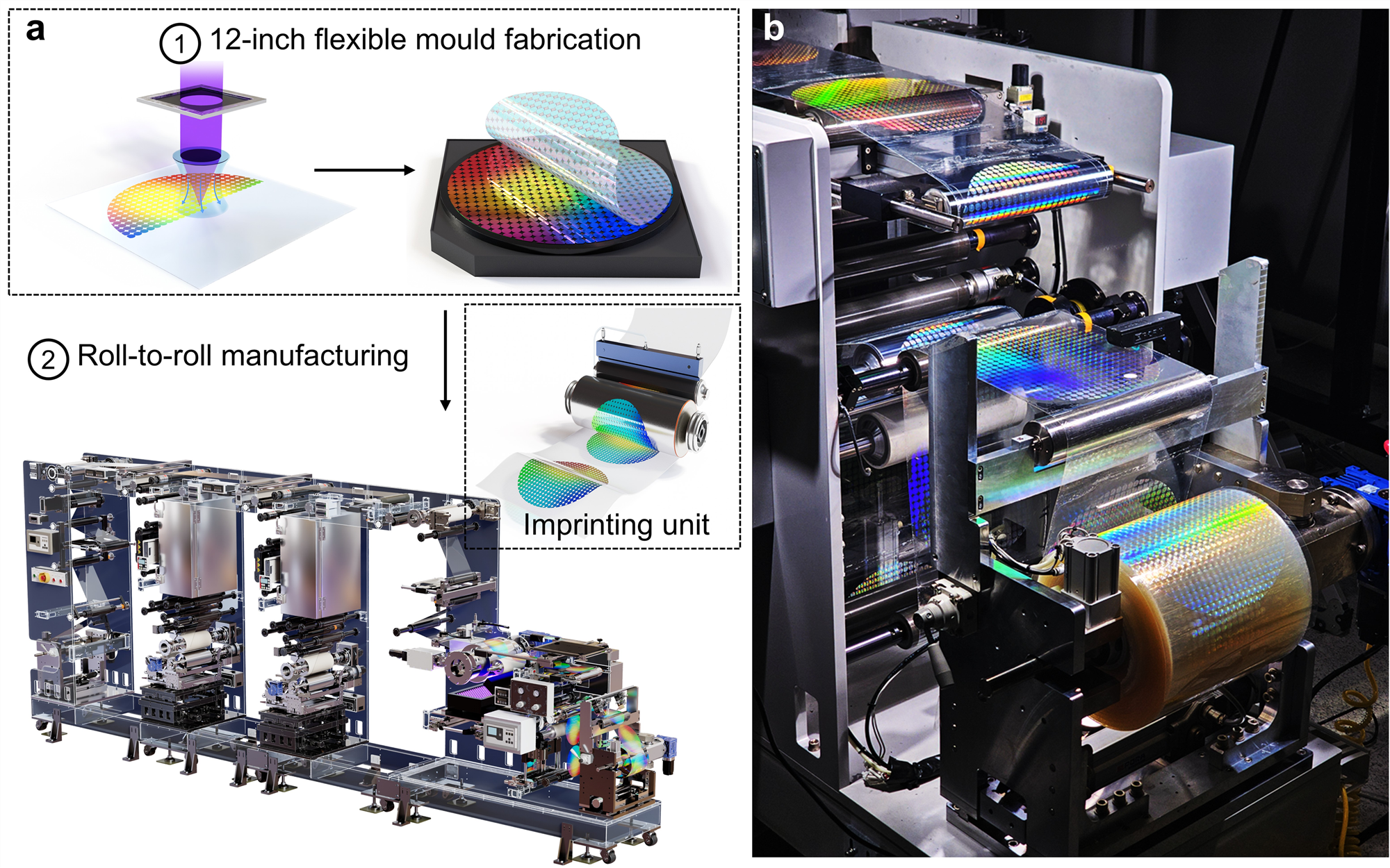 This image explains the mass production process of meta lens through roll-to-roll nanoimprinting. (Ministry of Science and ICT)