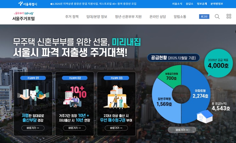 This graphic shows housing support customized for newlyweds and young adults as displayed on the Seoul Housing Portal. (Screen capture from portal's official website)  