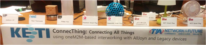 Devices based on different IoT platforms can interconnect through the oneM2M platform.