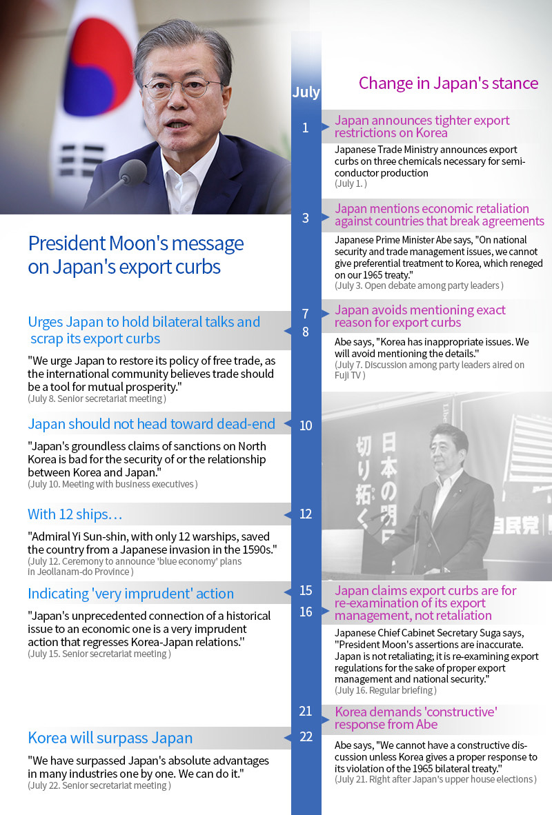 PresidentMoonmessageonJapan0726_en3.jpg