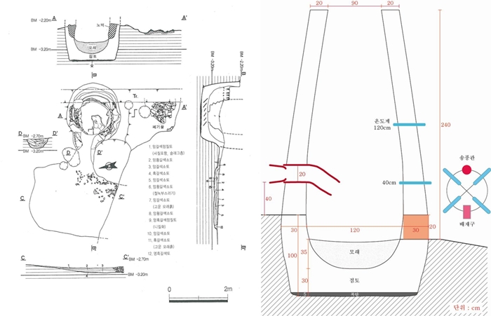 There are detailed diagrams of the archeological site in Seokjang-ri where it is believed ancient people made steel (left). A diagram shows how a clay replica can be used as part of the project (right).