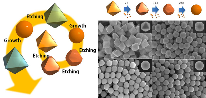 The image shows the cyclical process of slow growth and etching required to make gold octahedral nanospheres, which then slowly turn into ultra-smooth, highly spherical nanocrystals. (Photo courtesy of the Ministry of Science, ICT and Future Planning)