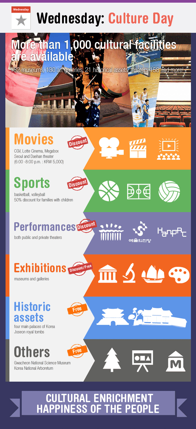 (Source: Ministry of Culture, Sports and Tourism)