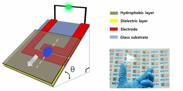 drop_electron_L1.jpg