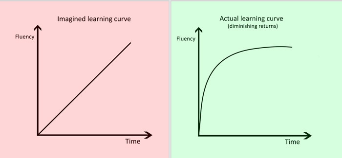 imagined-and-actual-learning-curve.jpg