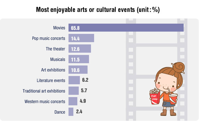 Sources: Ministry of Culture, Sports and Tourism, Korea Culture & Tourism Institute