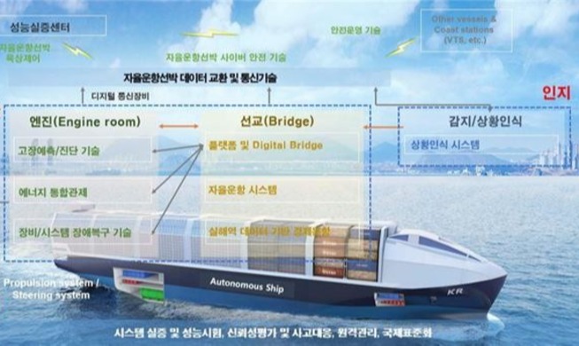 Project launched to develop self-driving ships by 2025