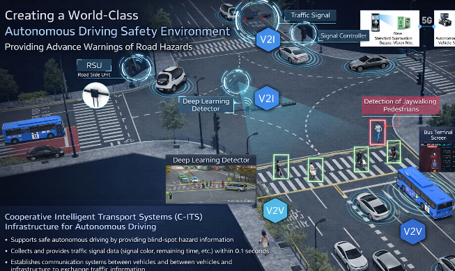 5 SE Asian regions to try Korea's AI-based smart city solutions