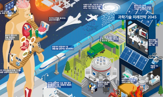 Ministry's sci-tech plan envisions futuristic Korea by 2045