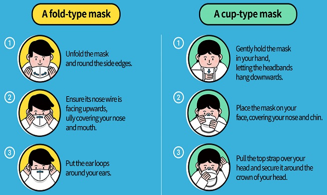 LIST_Correct methods of wearing a mask_EN.jpg