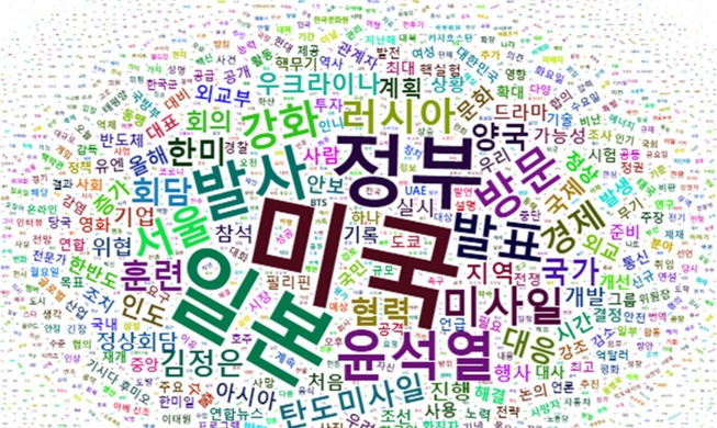 Foreign media: Yoon government has clear foreign policy direction