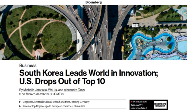 Korea retakes top spot on Bloomberg's global innovation list