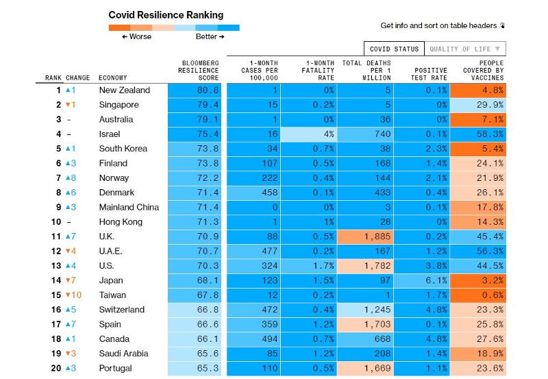 210525_Bloomberg_ranking