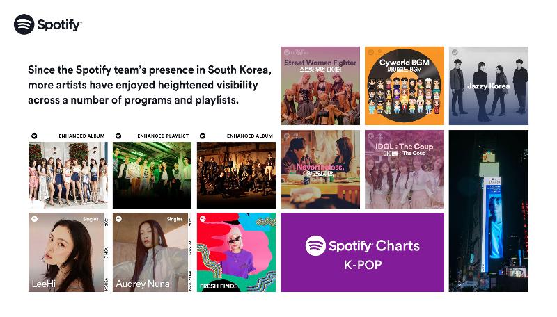 Spotify has conducted many activities since launching in Korea a year ago.