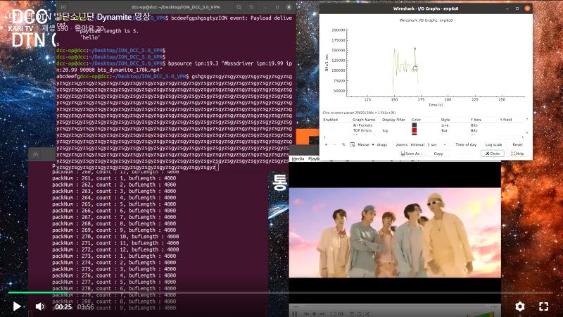 Korea's first lunar orbiter Danuri has sent data including text messages, videos and photos, the Ministry of Science and ICT, Korea Aerospace Research Institute, and Electronics and Telecommunications Research Institute said on Nov. 7. Shown is how Danuri transmitted pieces of the music video for the BTS hit 