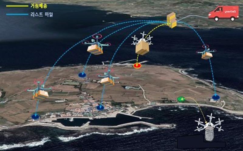 The Ministry of Land, Infrastructure and Transport on March 17 said it designated Jeju Island and 14 other local governments drone demonstration cities jointly with the Korea Institute of Aviation Safety Technology. Shown is an artist's rendition of the expected delivery process on Gapado Island off the southwest coast of Jeju. (Ministry of Land, Infrastructure and Transport)