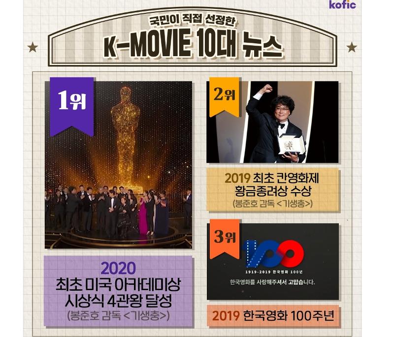 230403 KOFIC TOP 10 NEWS