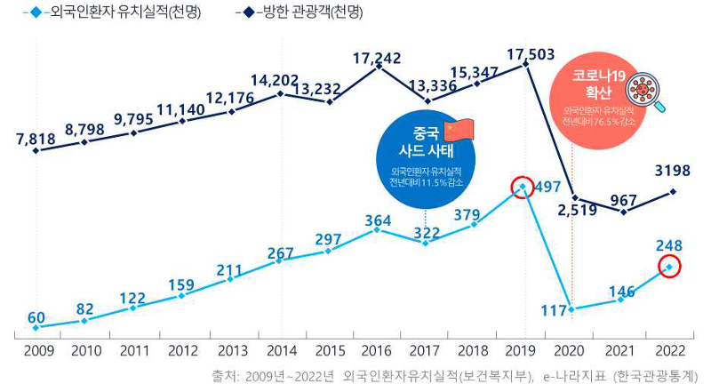 ▲ 한국 한 병원에서 진료를 받는 외국인 환자의 모습. 인천관광공사