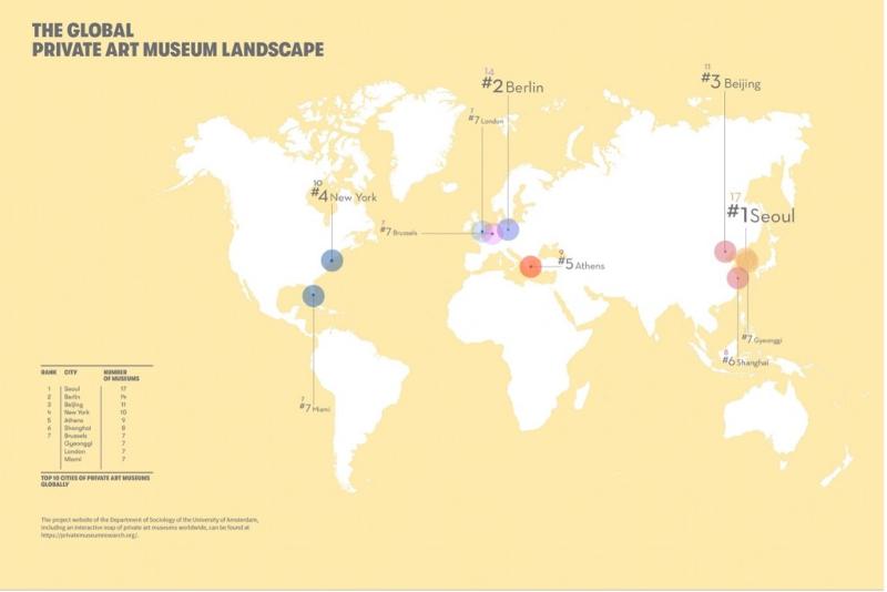 Seoul has the most private art museums of any city in the world. (Larry's List)