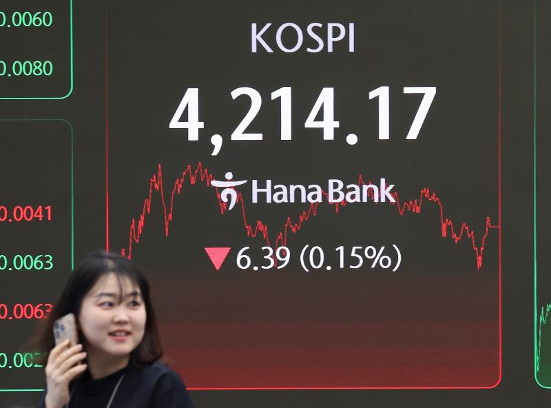 The Korea Composite Stock Price Index, aka KOSPI, on Dec. 30 finished the year at 4,214.17 on the year's final trading day as shown on the monitor of Hana Bank's dealing room in Seoul's Jung-gu District. (Yonhap News)  
